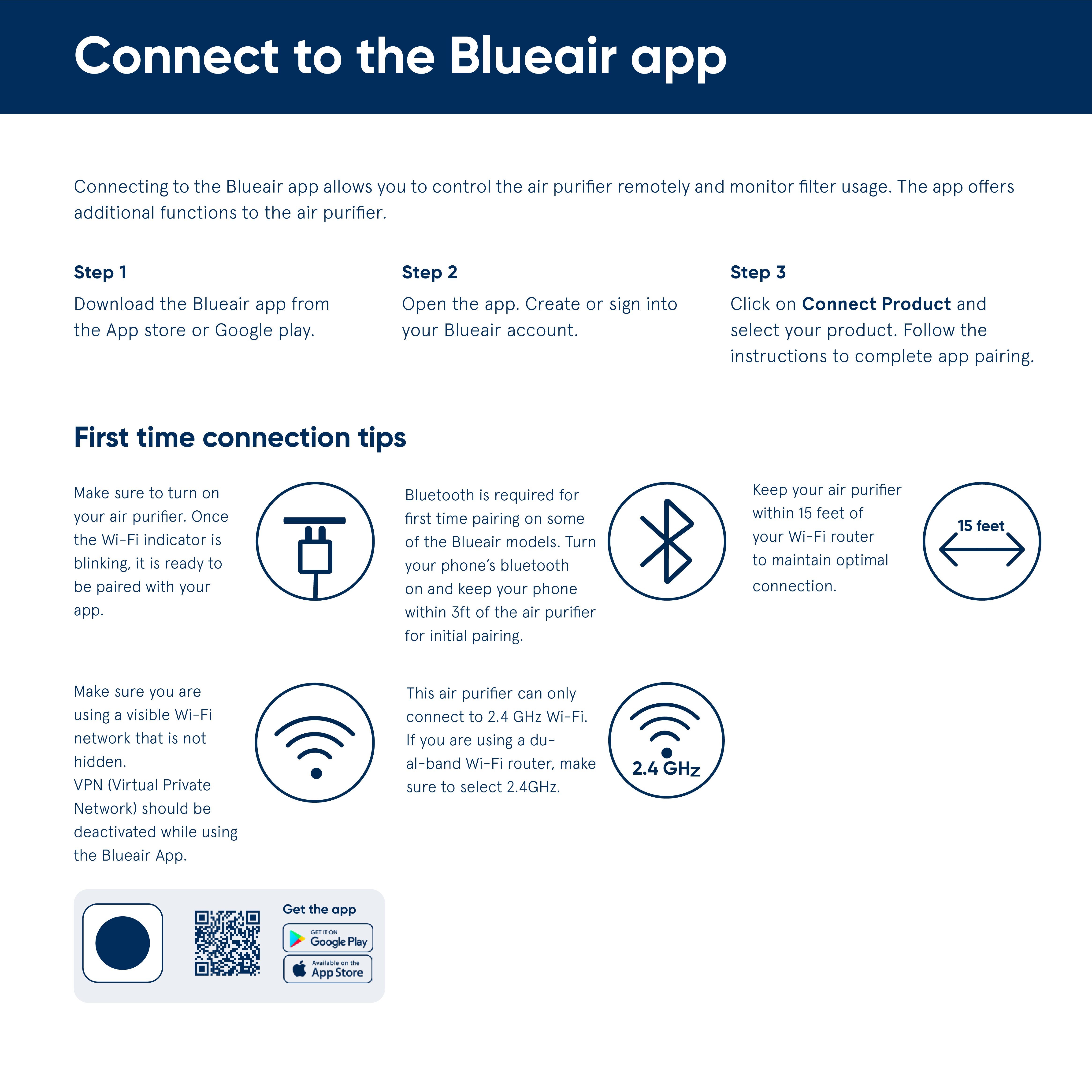 Blueair models deals